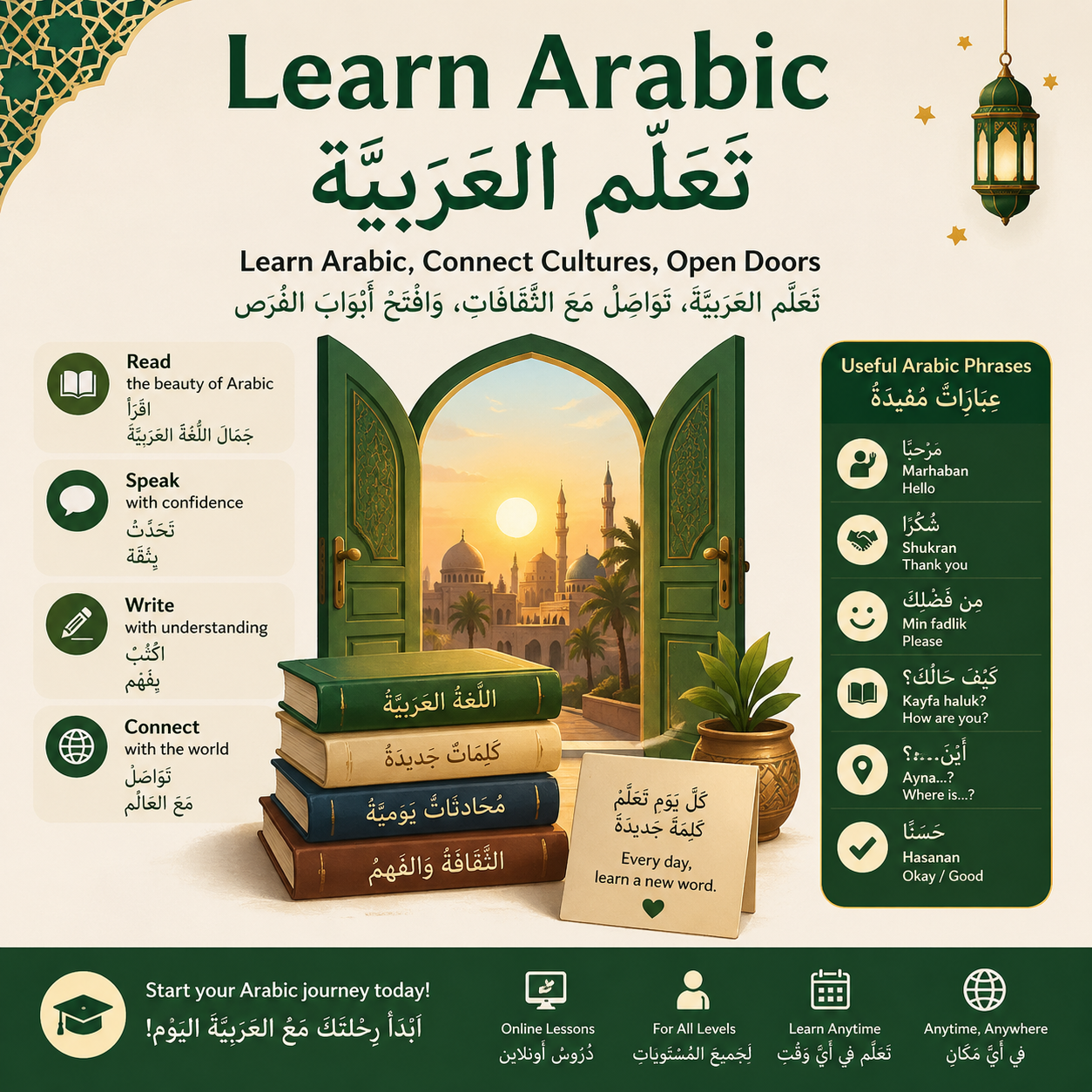Learn Arabic/تعلم اللغة العربية